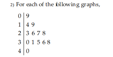 Stem plot placeholder