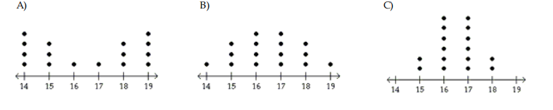 Standard deviation placeholder